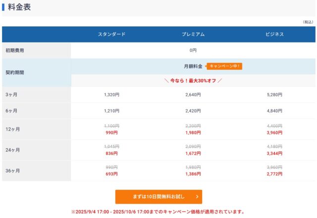 月額料金