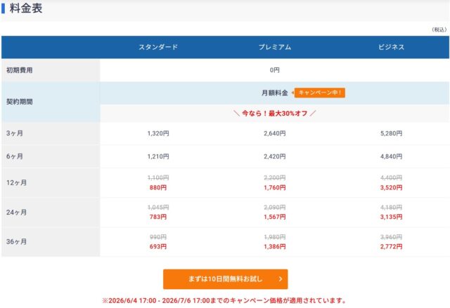 月額料金