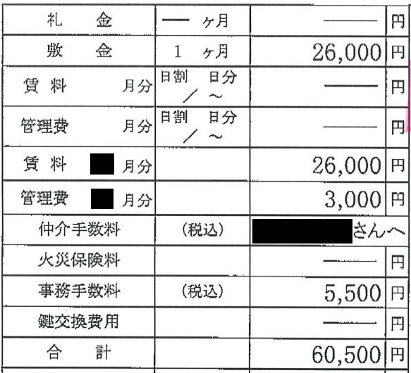 10万円以下 賃貸の初期費用を安くする部屋探し方法 実績公開 キベリンブログ
