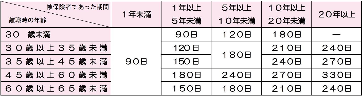 失業保険 就職困難者とは 優遇のメリット3つ 診断書の事例 キベリンブログ