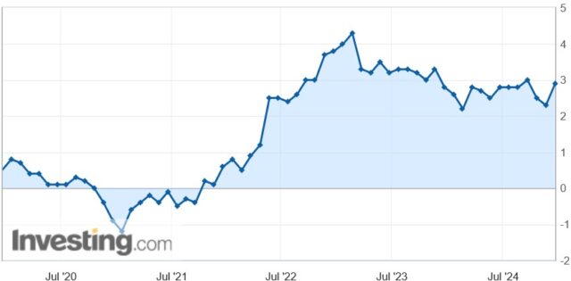 日本の消費者物価指数の変化率（%）