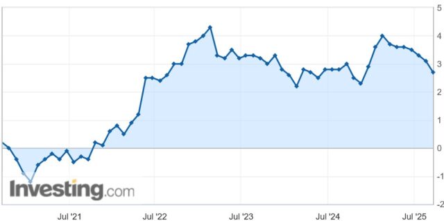 日本の消費者物価指数の変化率（%）