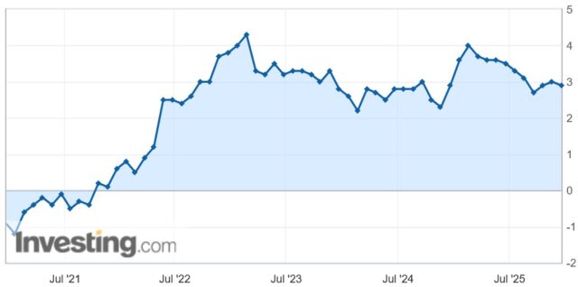 【日本の消費者物価指数の変化率（%）】